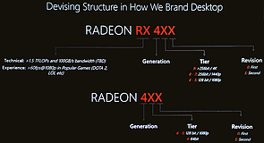 AMD Radeon 400 Serie Namensschema
